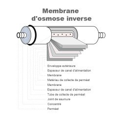 Filtre Membrane RO 75 GPD Hydralma pour une purification d'eau optimale au Maroc