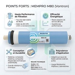 Infographie membrane MEMPRO M80 : rejet stable de 98% et basse pression 80 psi pour une eau pure et saine au Maroc.