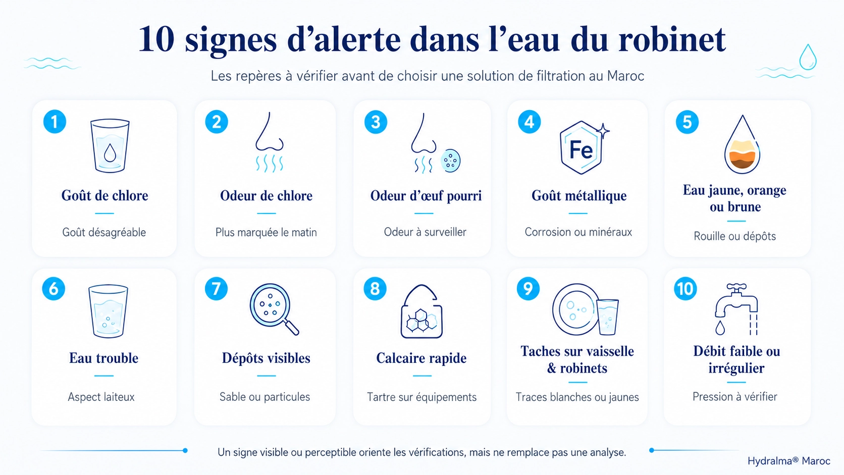 Dix signes à vérifier dans l’eau du robinet, dont chlore, eau trouble, dépôts, calcaire et débit faible