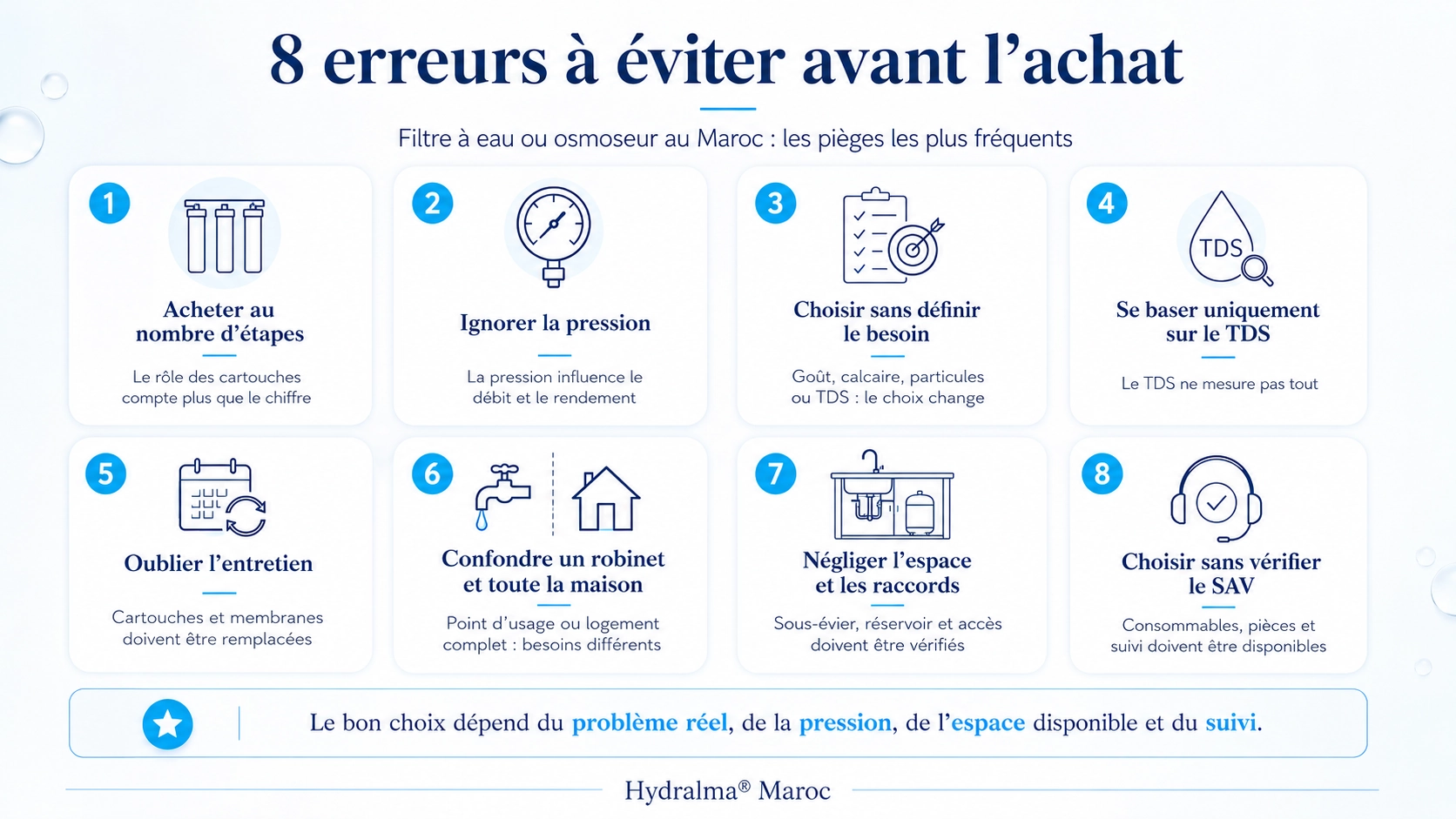 Huit erreurs à éviter avant d’acheter un filtre à eau ou un osmoseur au Maroc