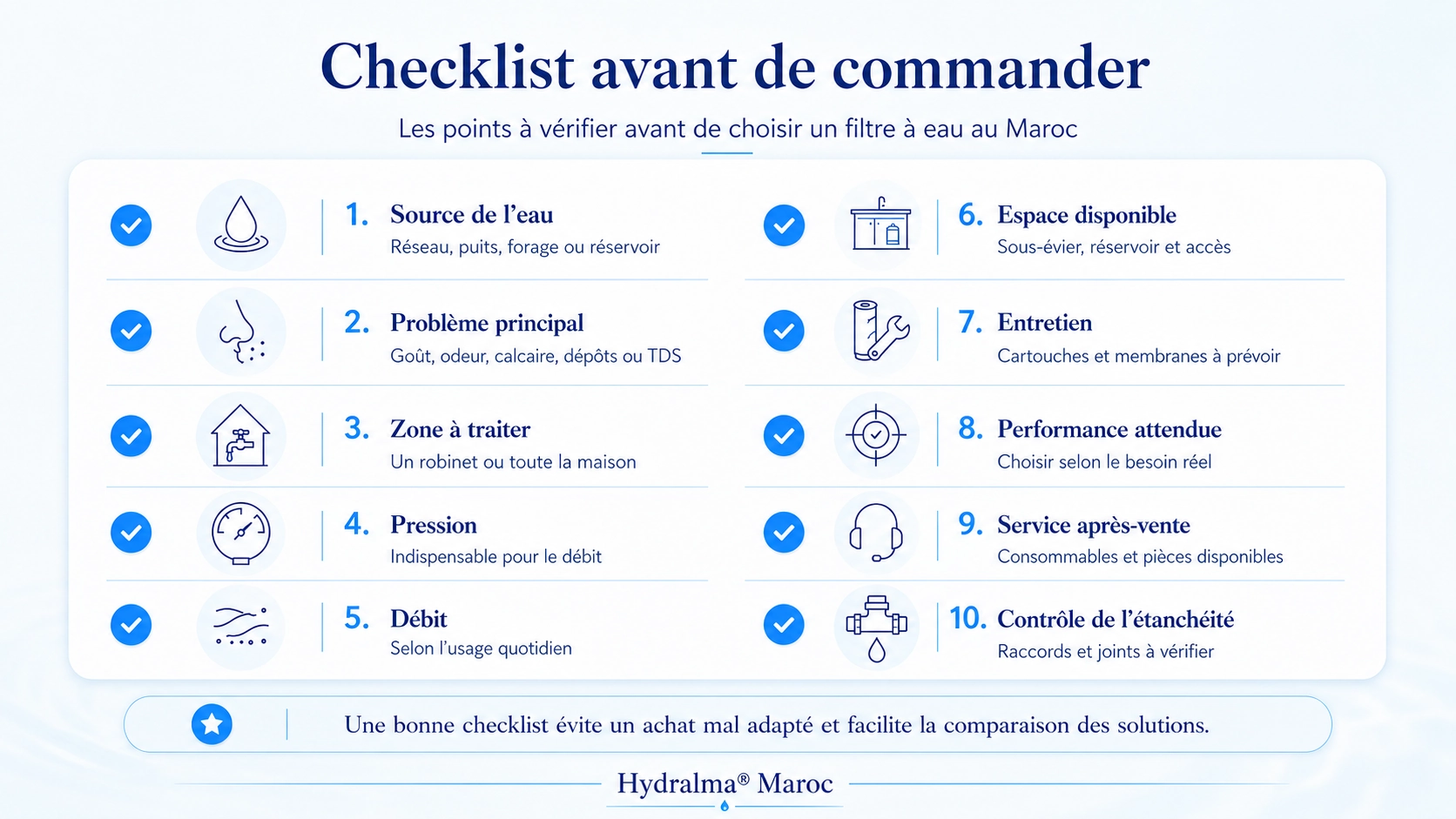 Checklist des points à vérifier avant de commander un filtre à eau ou un osmoseur au Maroc